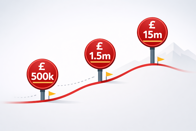 SORP 2026 charity reporting changes - tiered system for small, medium and large charities
